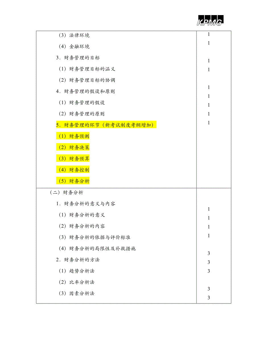 新考试制度与原考试制度下考纲比较——财管_第2页