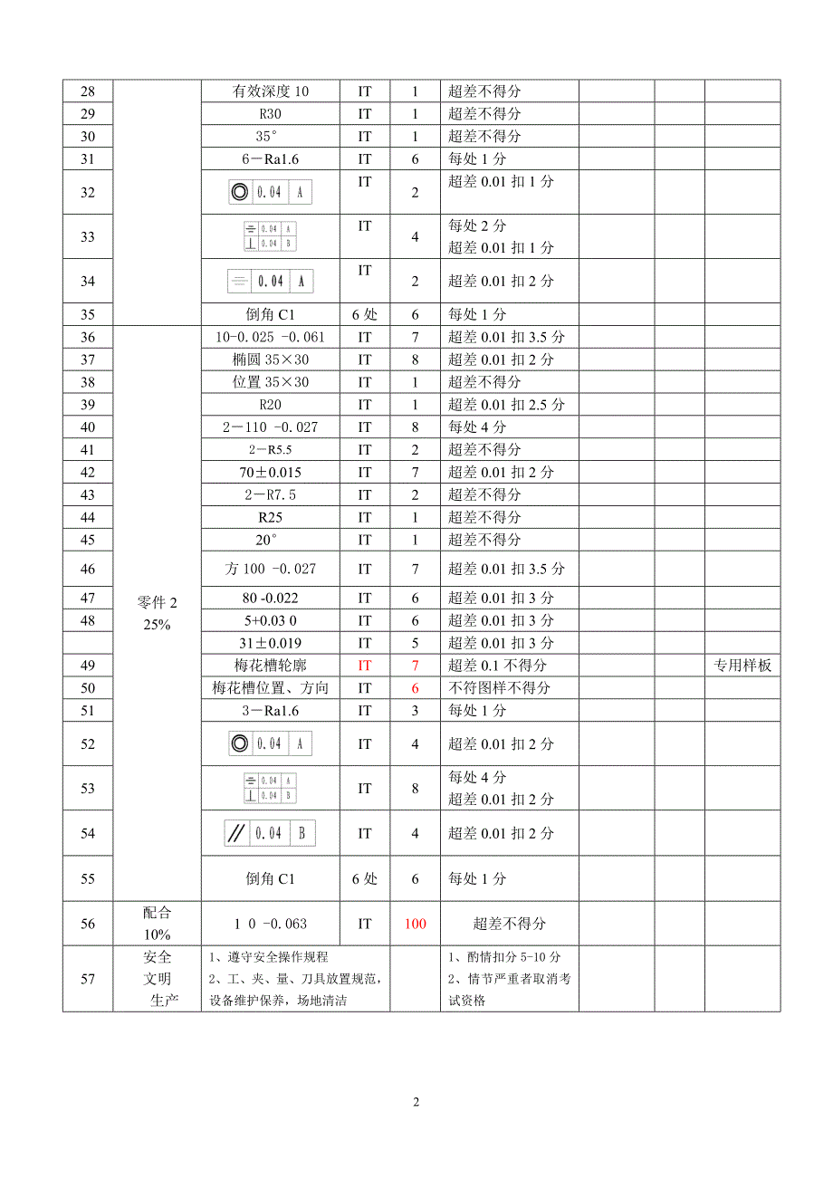 山东省选拔赛数控铣床加工中心中职组试题二_第2页