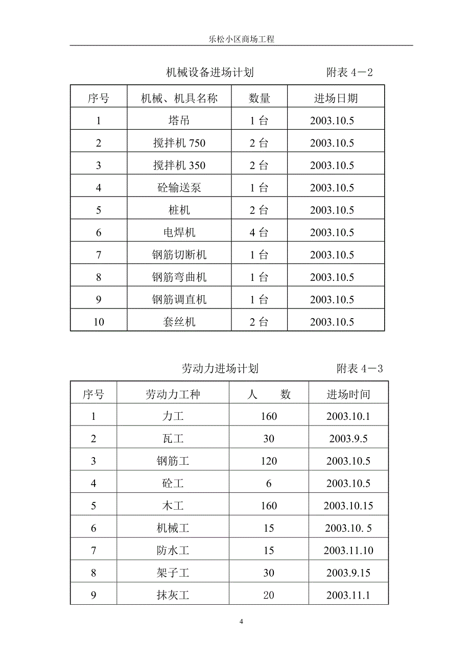 商场工程冬期施工方案_第4页