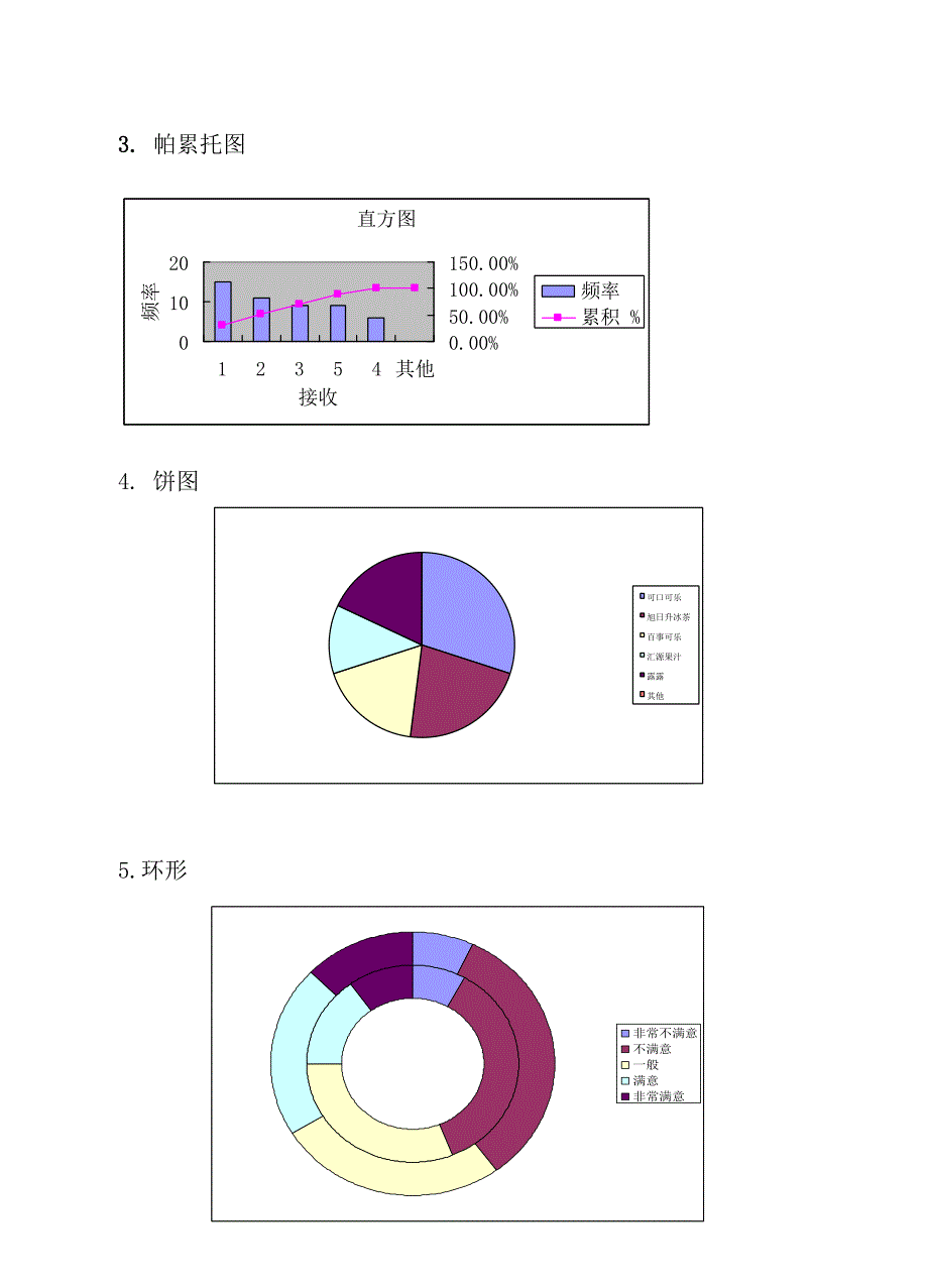 实验报告-数据图表_第4页