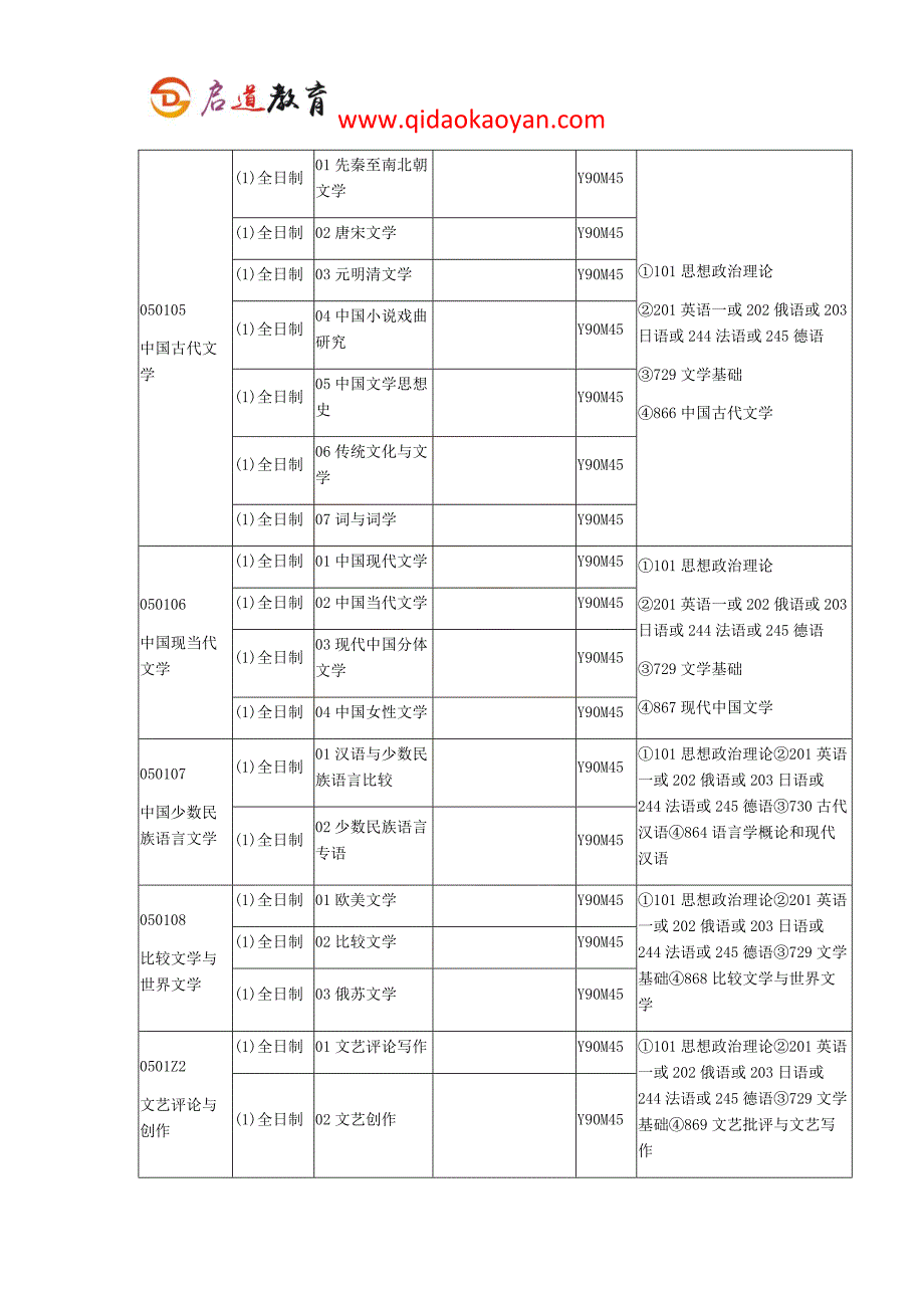 2018南开大学文学院考研复试通知复试时间复试分数线复试经验_第2页