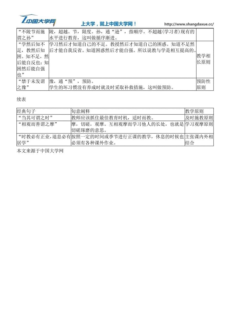 2016年教师资格证《小学教育教学知识》考点(24)_第5页