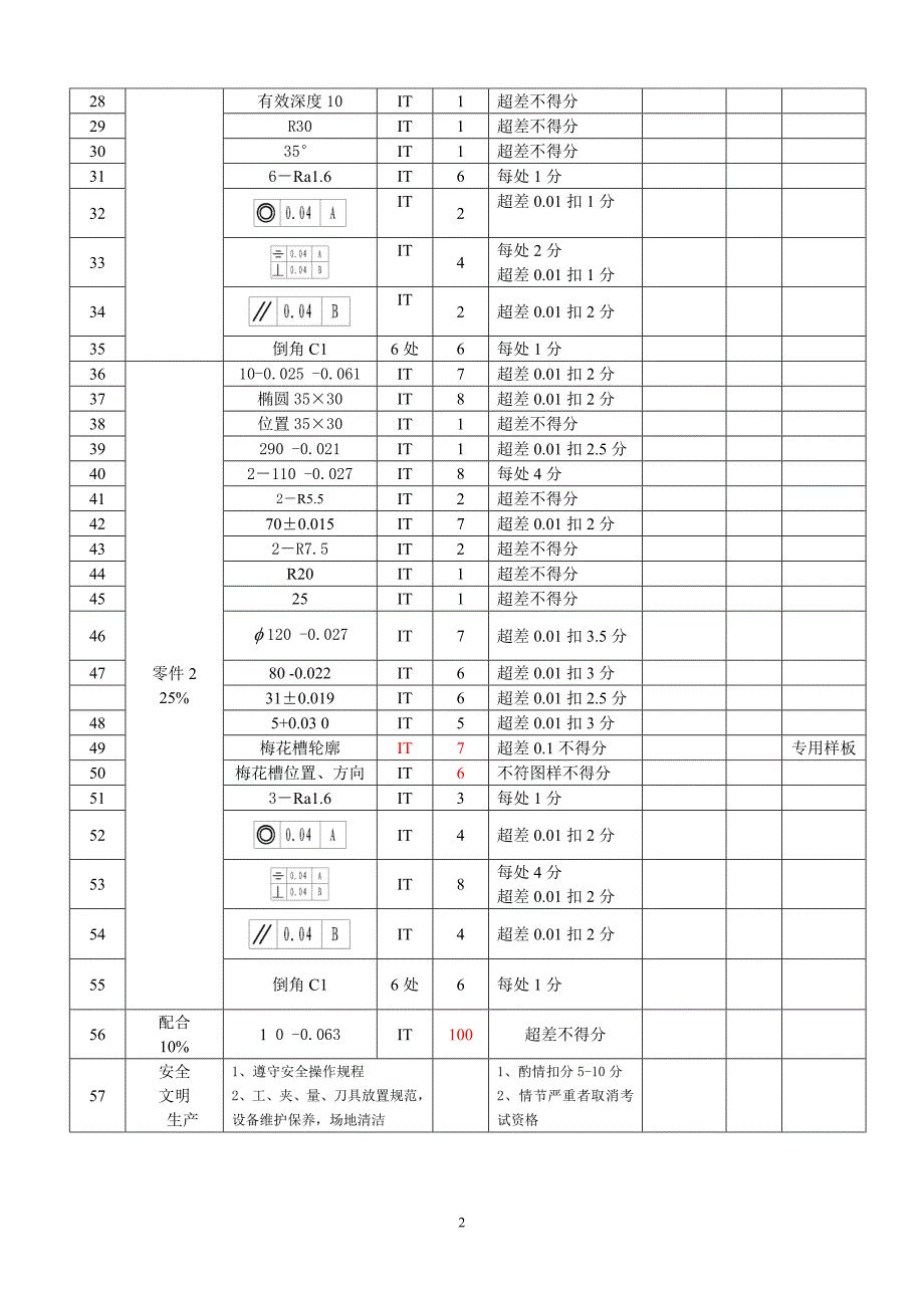 山东省选拔赛数控铣床加工中心中职组试题一_第2页