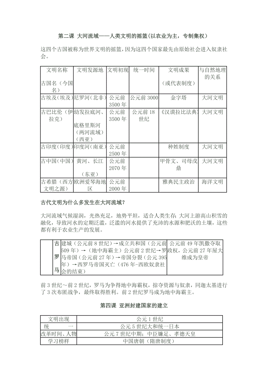 人教版九年级上册历史提纲表_第1页