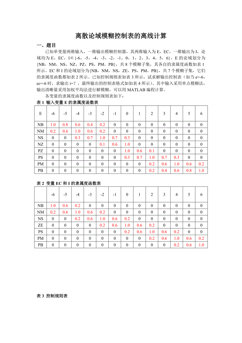 离散论域模糊控制表的离线计算_第1页