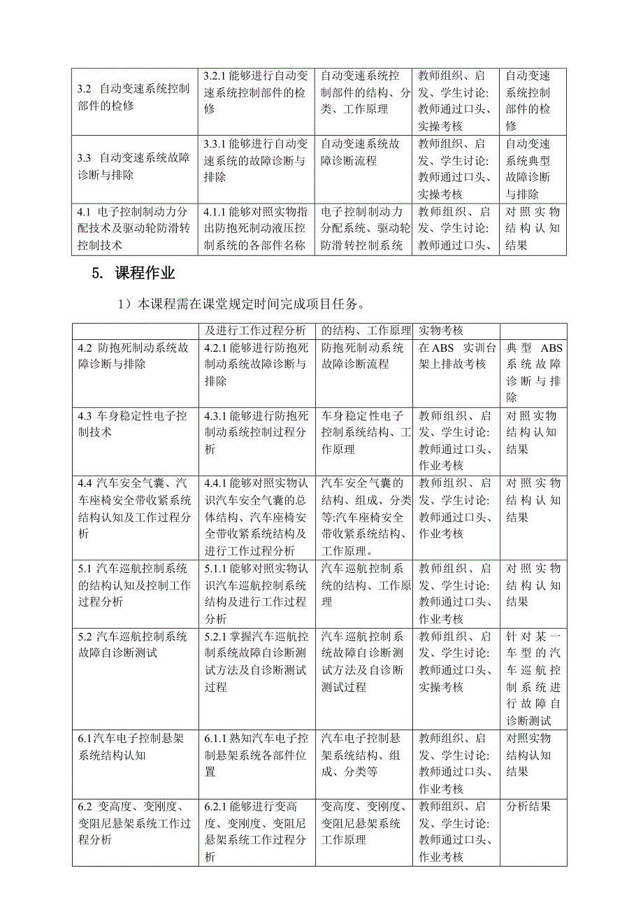 《汽车电子控制技术》课程学习指南 2_第4页