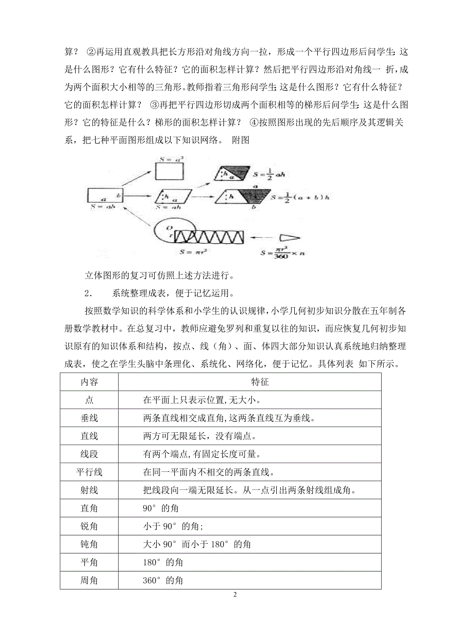 小学数学几何初步知识复习策略_第2页