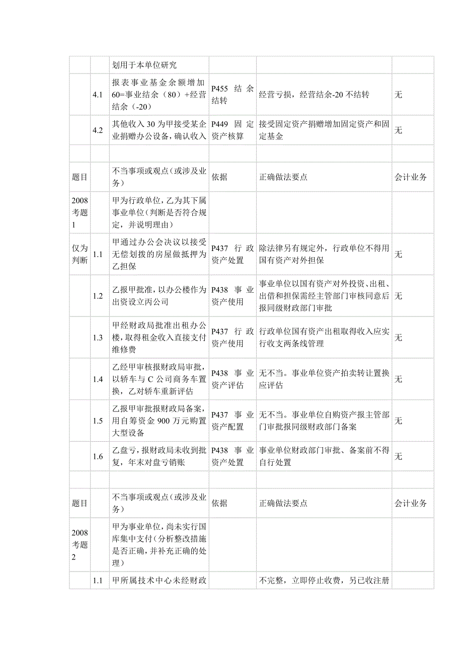 如何学习第七章内部控制和第八章预算会计_第2页