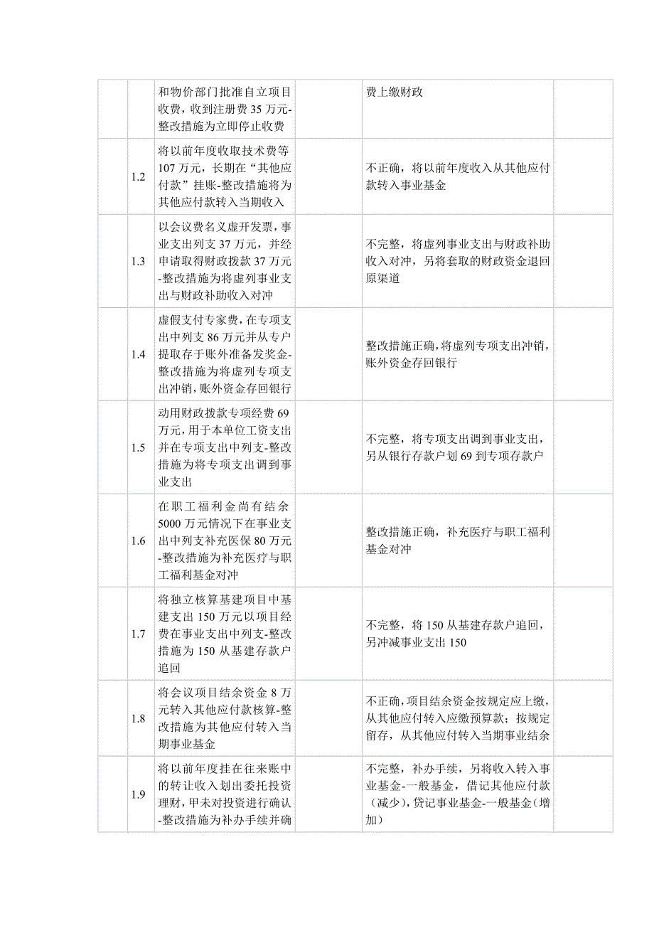 如何学习第七章内部控制和第八章预算会计_第3页