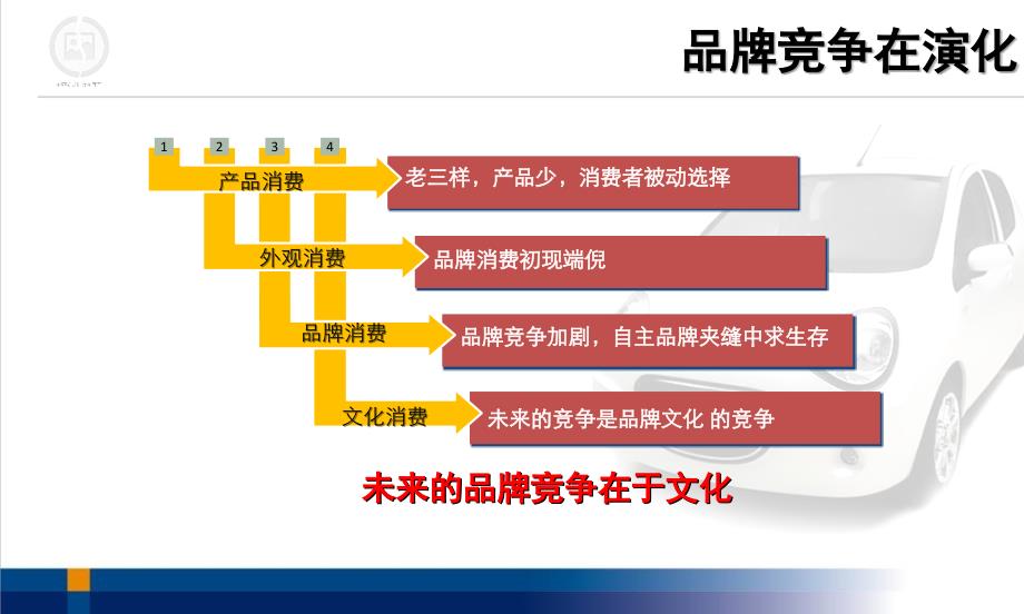 2009吉利汽车年度公关传播方案_第4页