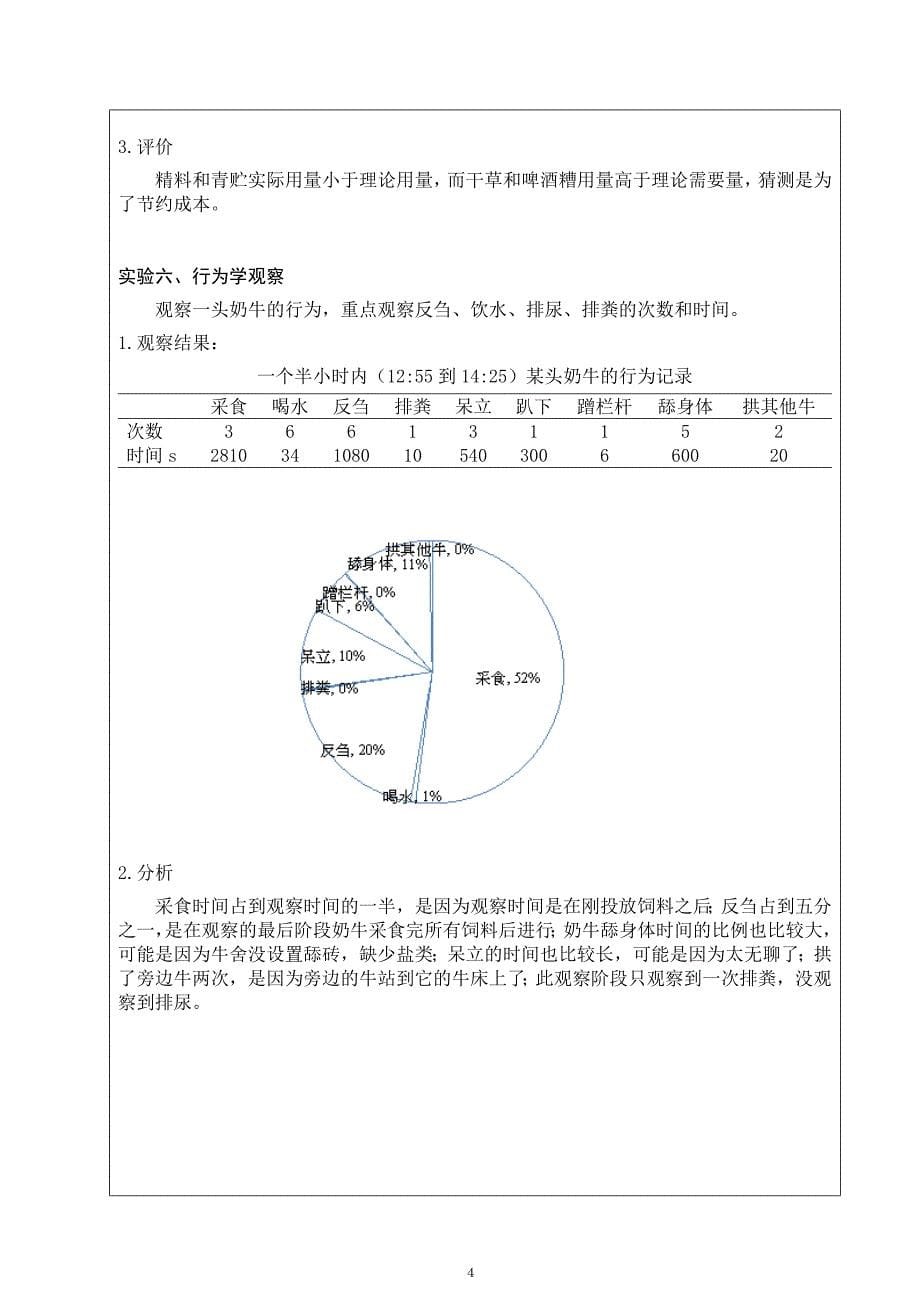 养牛学实习报告_第5页