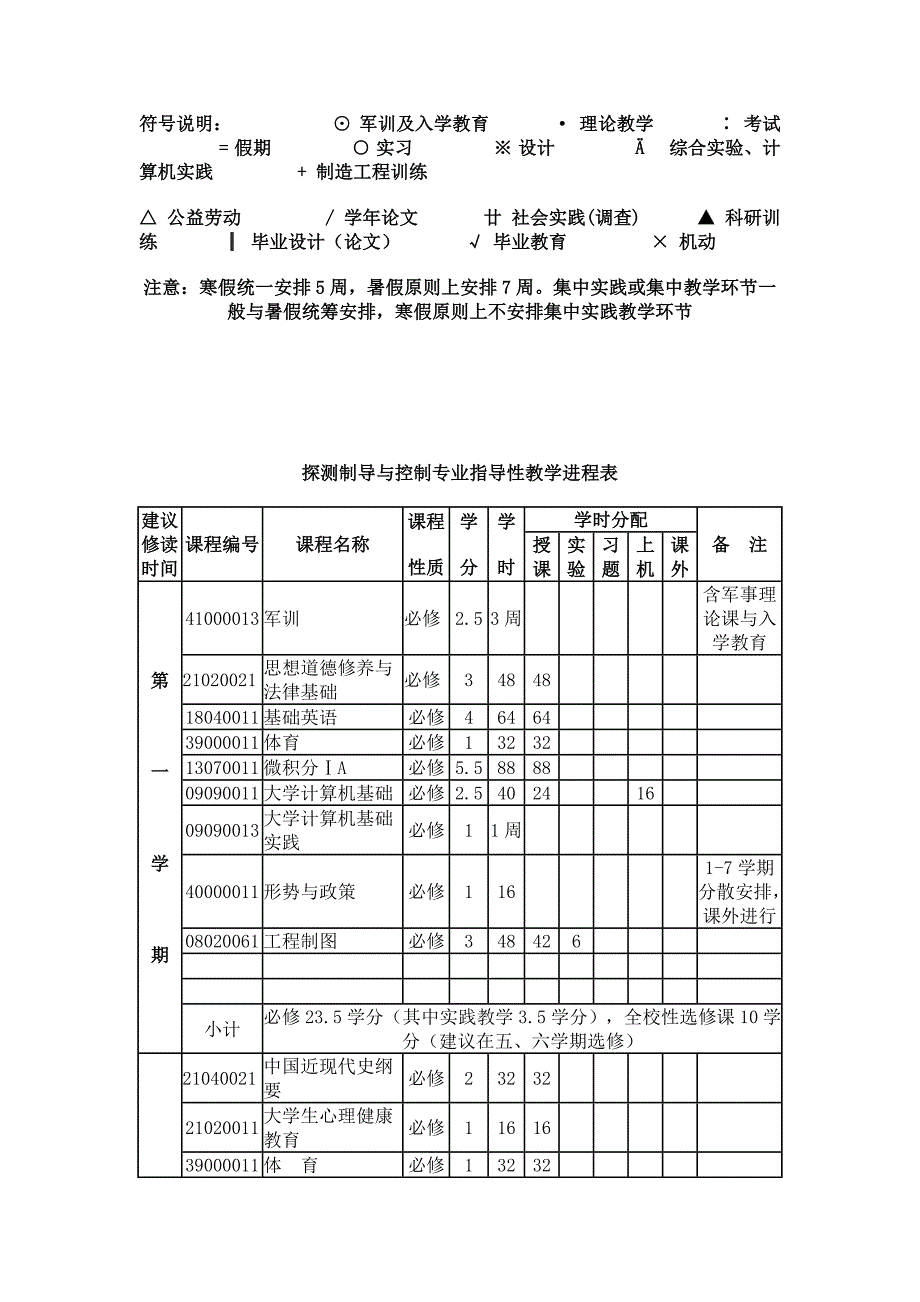 探测制导与控制技术学习课程安排_第2页