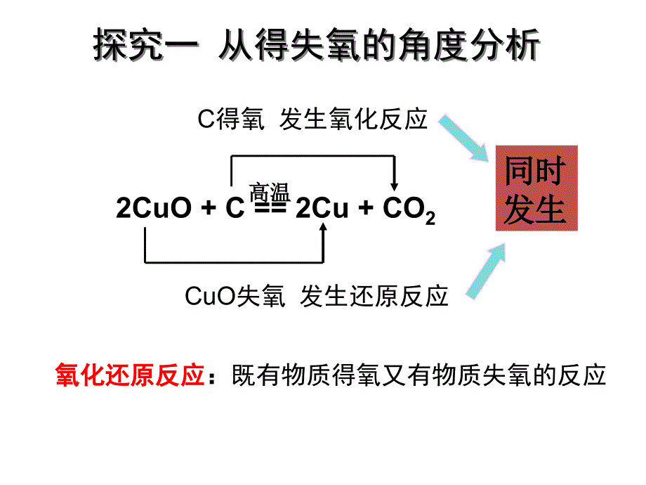 湖南省醴陵市第二中学高中化学必修1课件：23 氧化还原反应（共13张PPT）_第4页