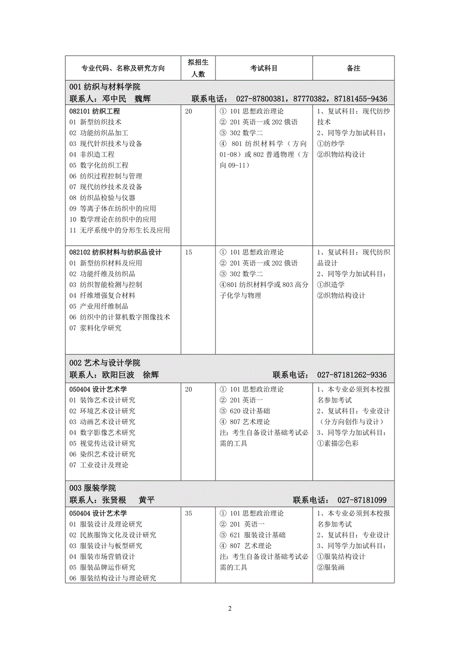 武汉科技大学2011年攻读学术型硕士学位研究生_第2页