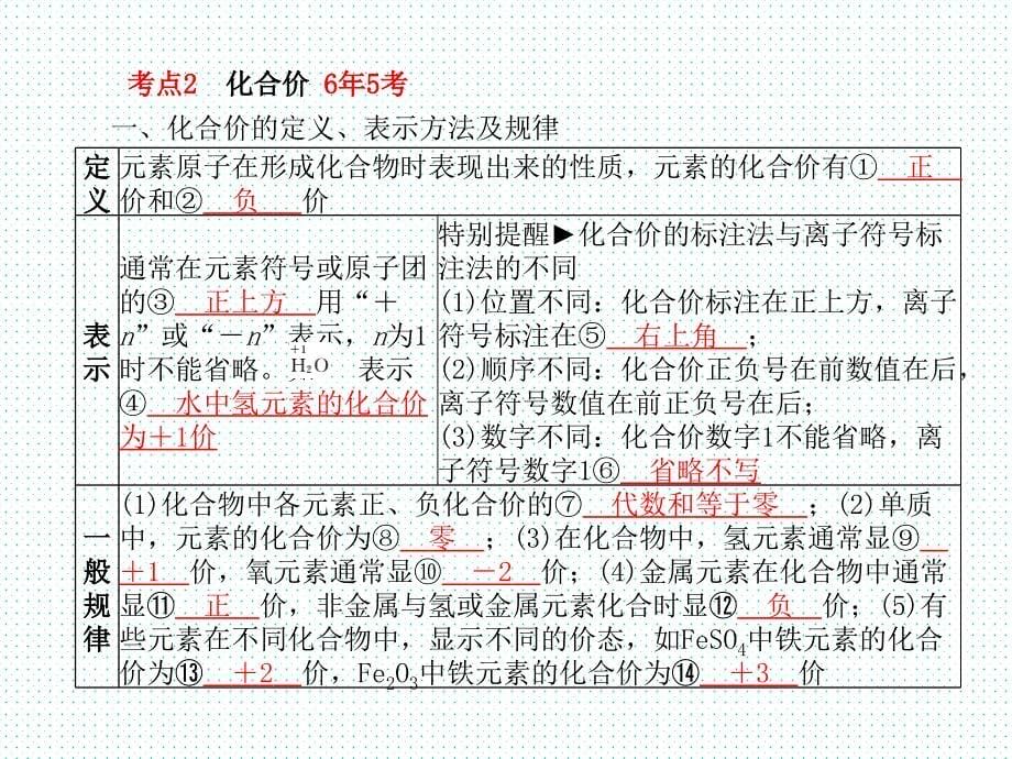 2018年山东省临沂市中考化学复习课件第四单元第2课时化学式与化合价（共34张PPT）_第5页