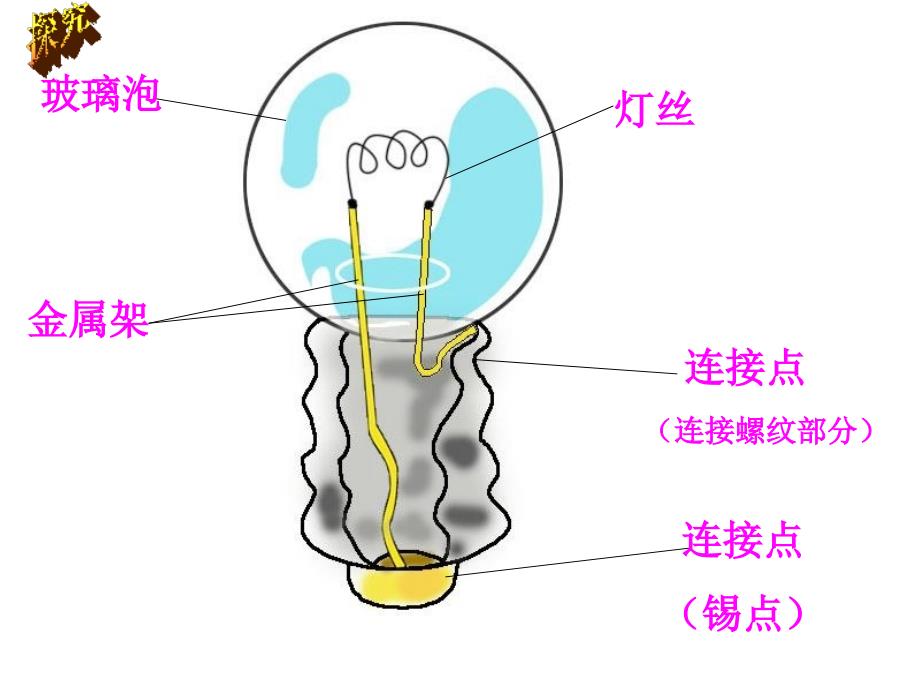 教科版科学四年级下册《点亮小灯泡》PPT课件之三_第4页