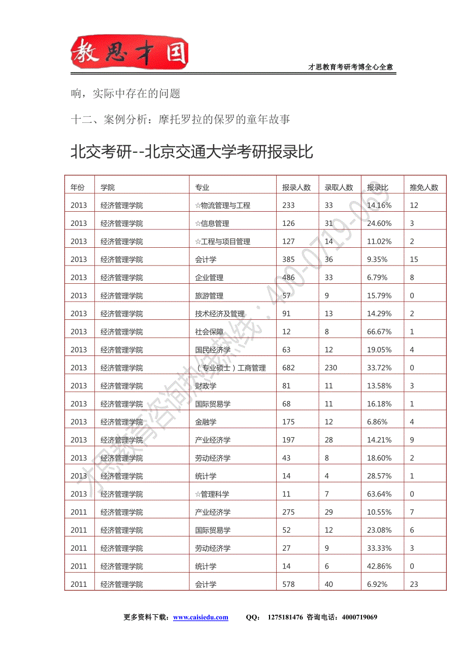 北交考研--2015年北京交通大学管理学考研真题解析_第2页