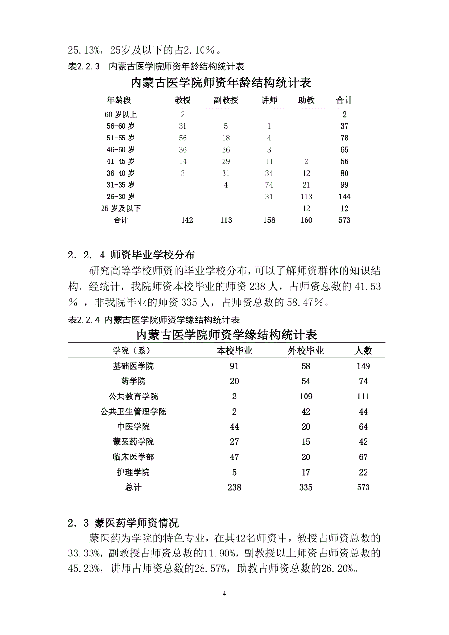 内蒙古医学院师资队伍建设调研报告_第4页