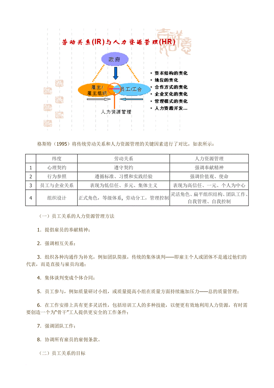 hr必修课--员工关系管理学-hr猫猫_第4页