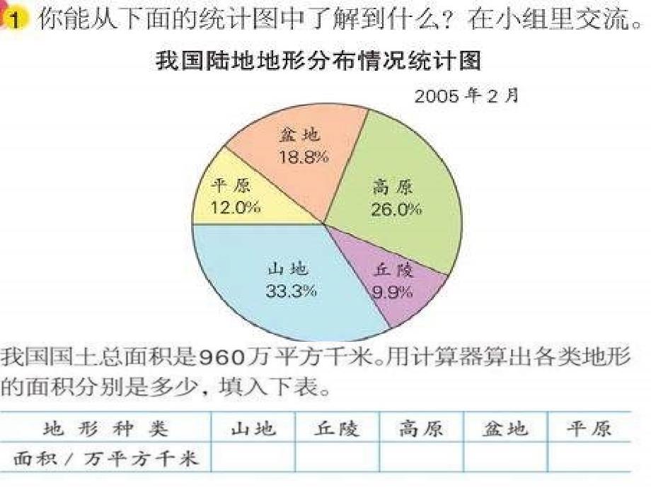 青岛版六年下《1、扇形统计图》ppt课件_第4页