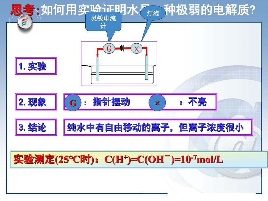 【全国百强校】江西省2013-2014学年高中化学选修4第三章第二节《水的电离和溶液的酸碱性》教学课件（人教版，18张PPT）_第2页