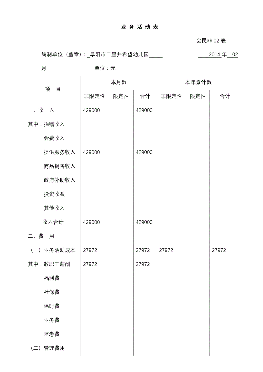 民办非企业单位会计报表2_第2页