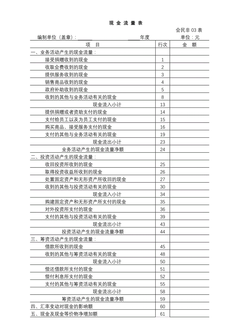 民办非企业单位会计报表2_第4页