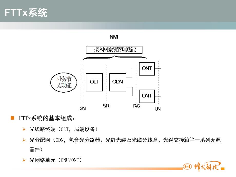 EPON关键技术及实现原理_第3页