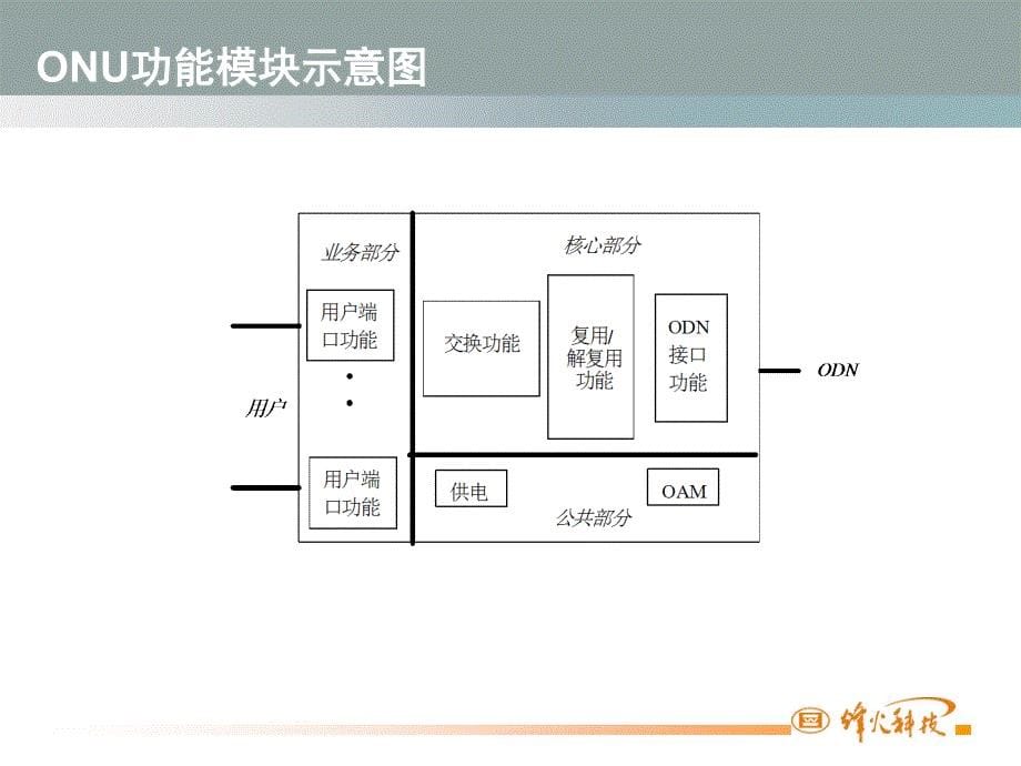 EPON关键技术及实现原理_第5页