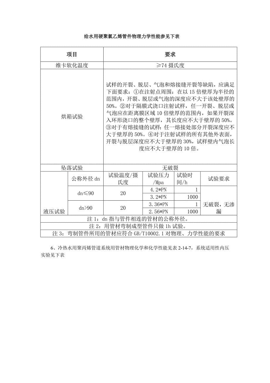 建筑给、排水用塑料管材和管件_第5页