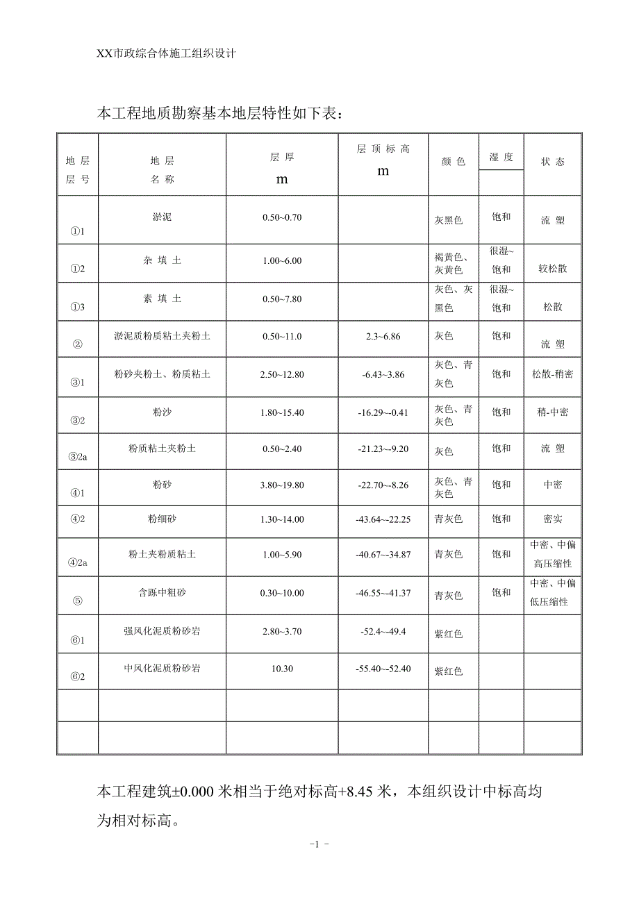 市政综合体桩基工程施工组织设计_第4页