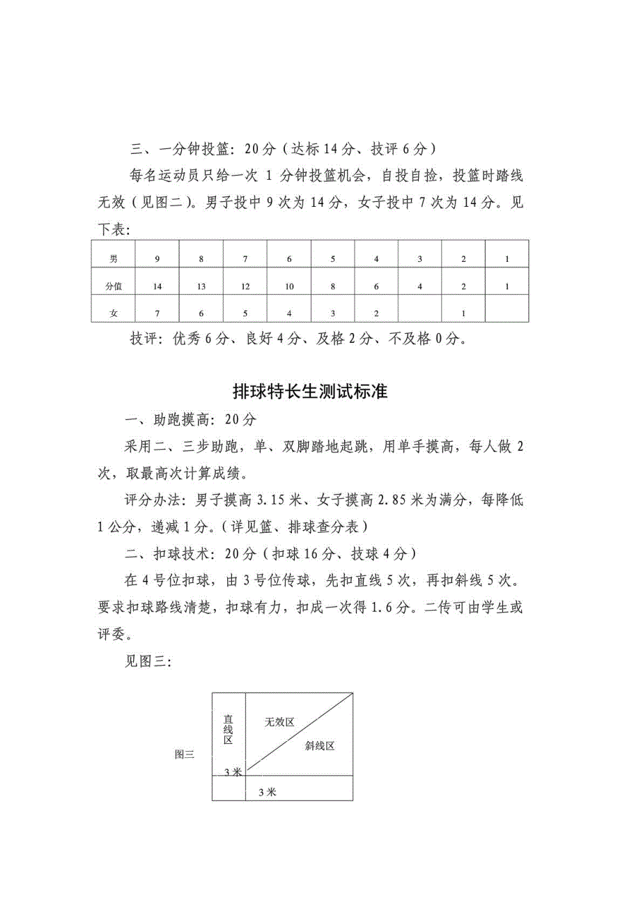 体育音乐美术舞蹈测试标准_第4页