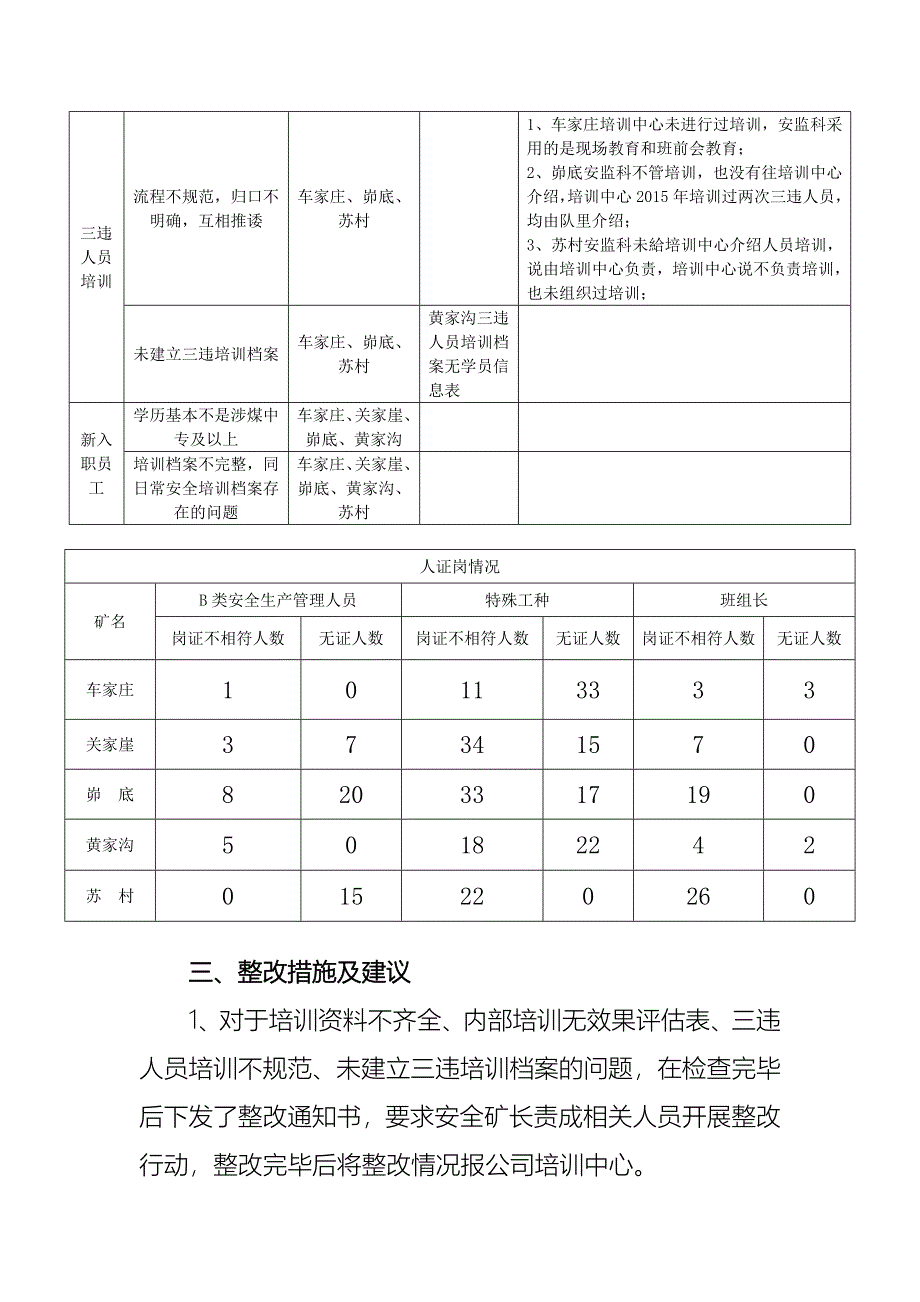 2015年上半年煤矿安全培训专项检查工作总结-王燕江_第3页