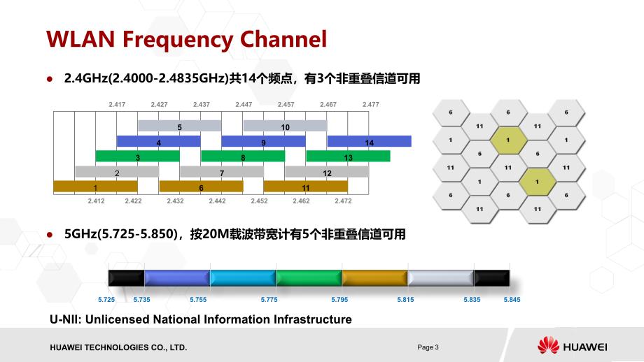 WLAN基础知识与组网培训_第3页