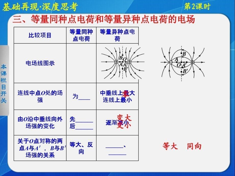 高中物理课件  电场的力的性质_第5页