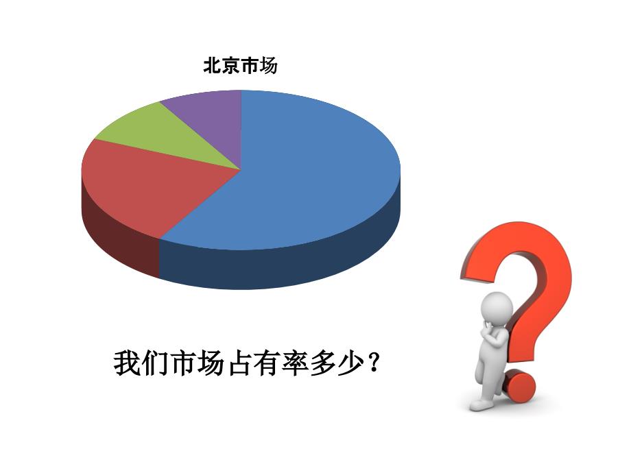 2013年高尔夫市场分析_第3页