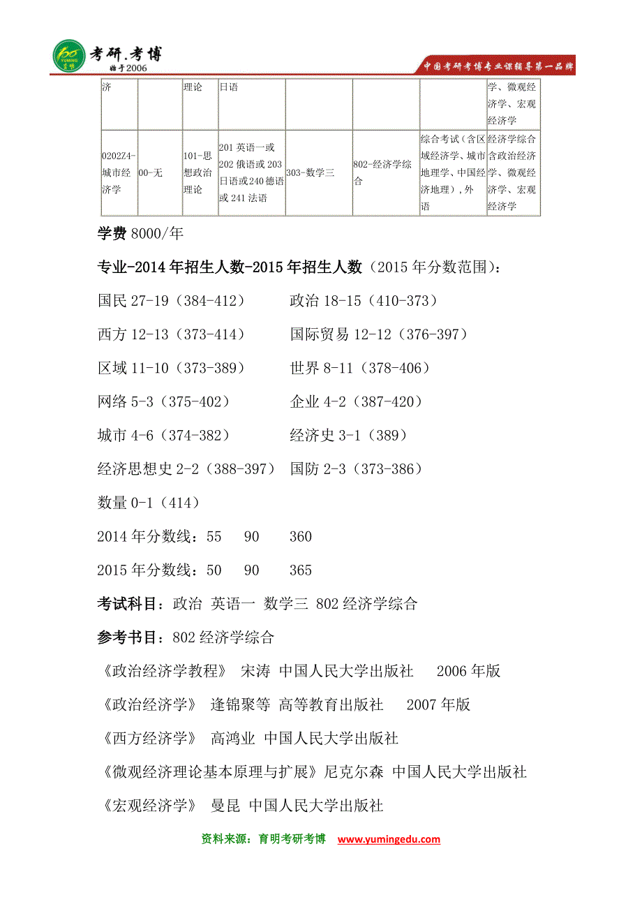 中国人民大学经济学院综合考研真题@考试大纲_第3页