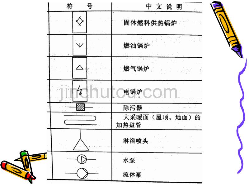 ch6-6_海外工程图的识图_第4页