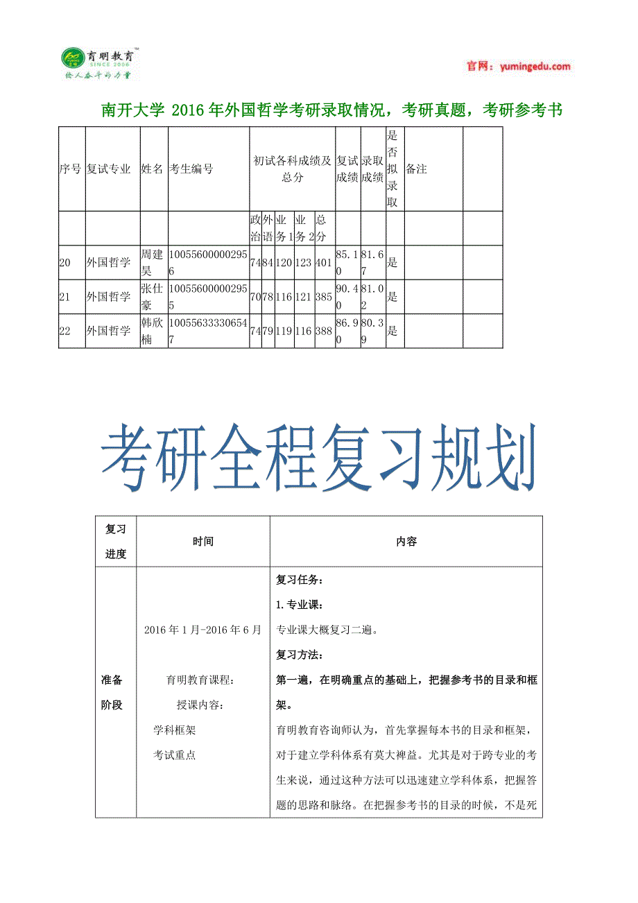 南开大学 2016年外国哲学考研录取情况,考研真题,考研参考书_第1页