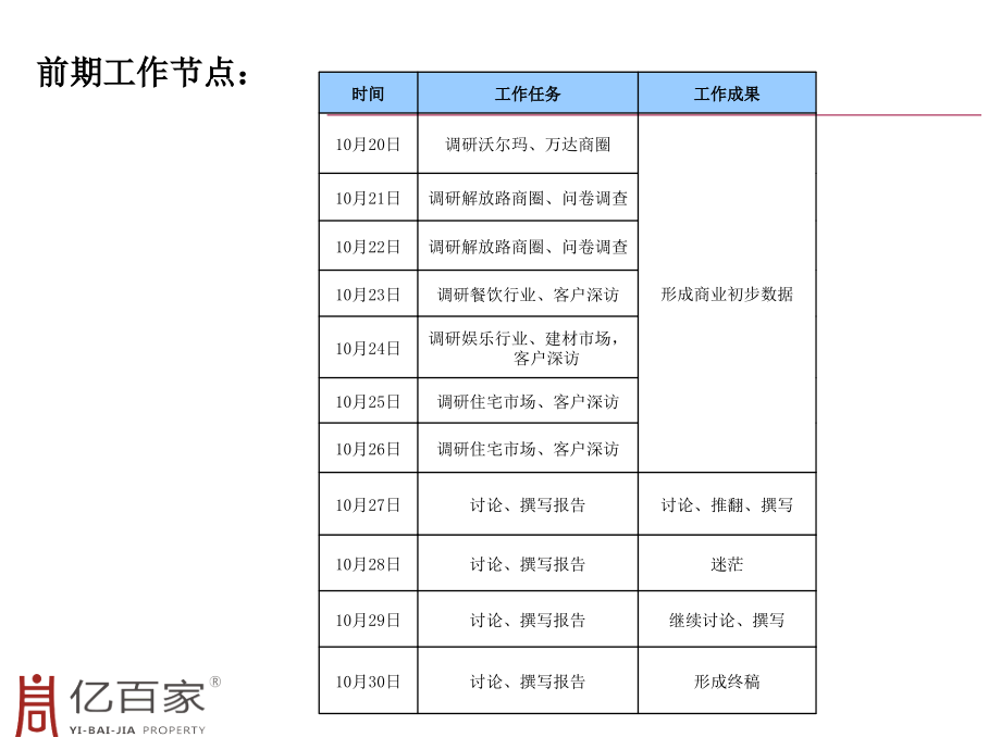 2010襄樊建设路项目定位报告210p_第4页