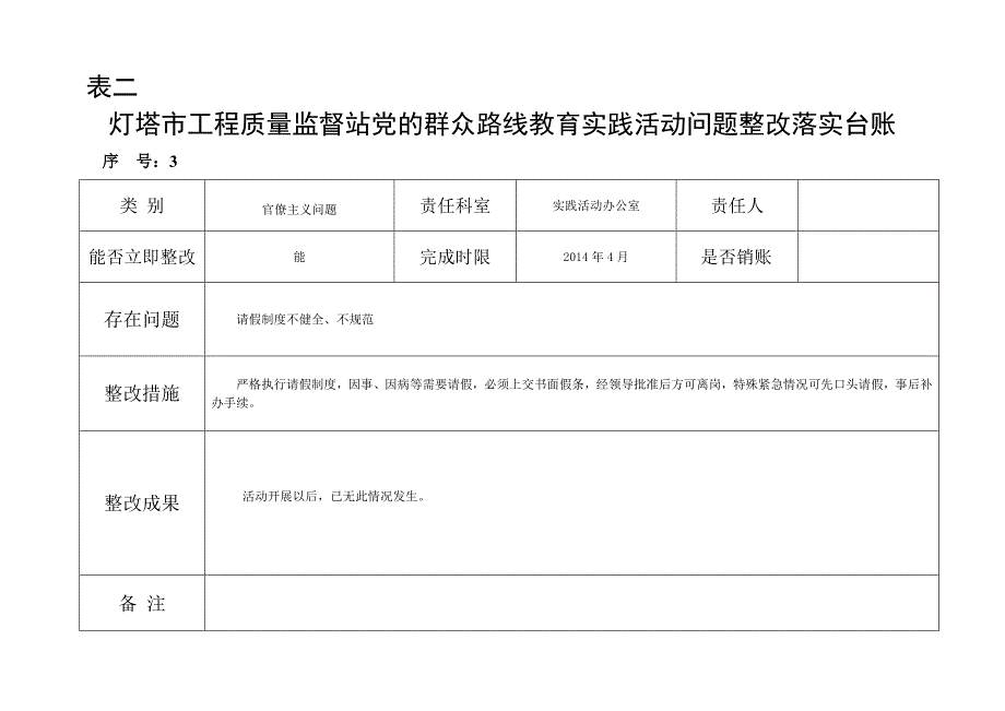 党的群众路线教育实践活动问题整改落实台账_第3页