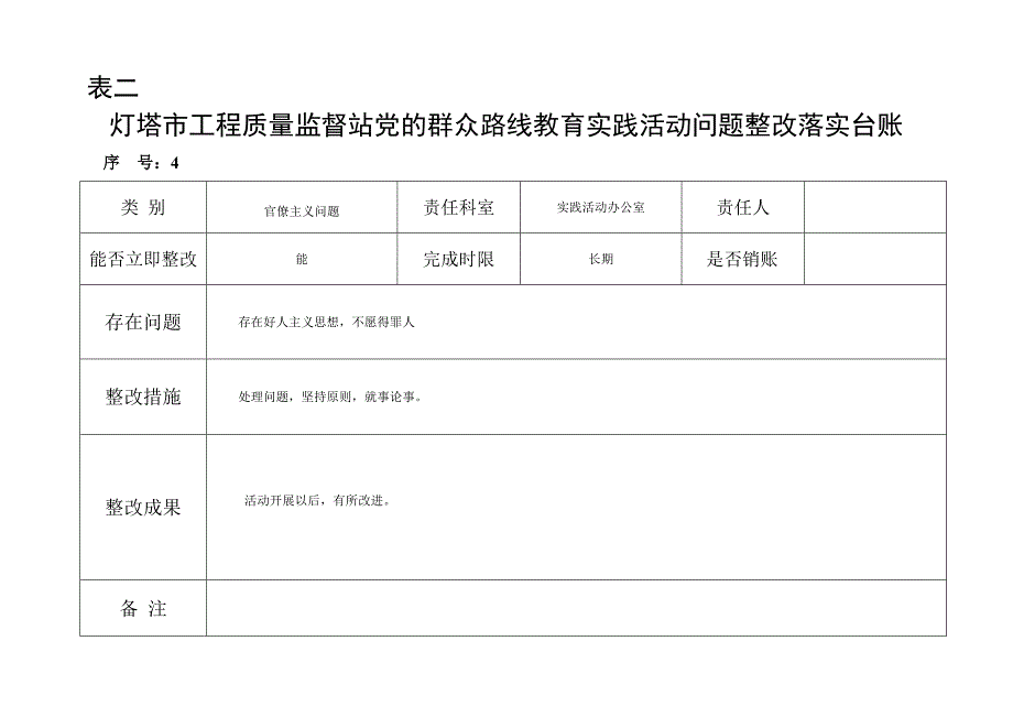 党的群众路线教育实践活动问题整改落实台账_第4页