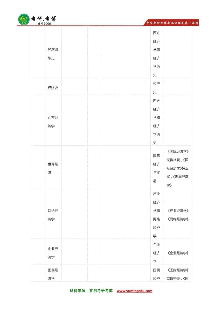 中国人民大学经济学院综合考研参考书目@辅导班排名_第5页