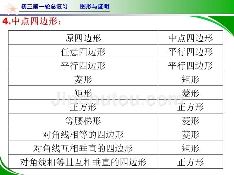 2018届中考数学一轮复习课件：第16课时 垂直平分线、角平分线、中位线、尺规作图(共16张PPT)_第5页