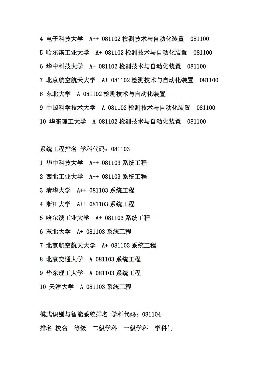 自动化考研方向及学校排名资料_第3页