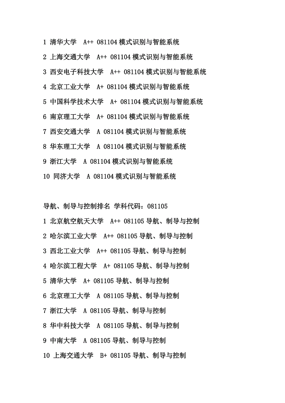 自动化考研方向及学校排名资料_第4页