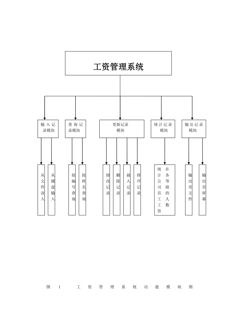 C语言工资管理系统_第4页