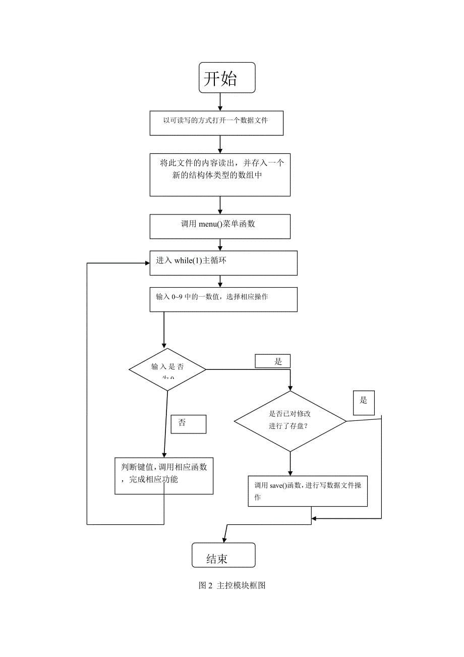 C语言工资管理系统_第5页