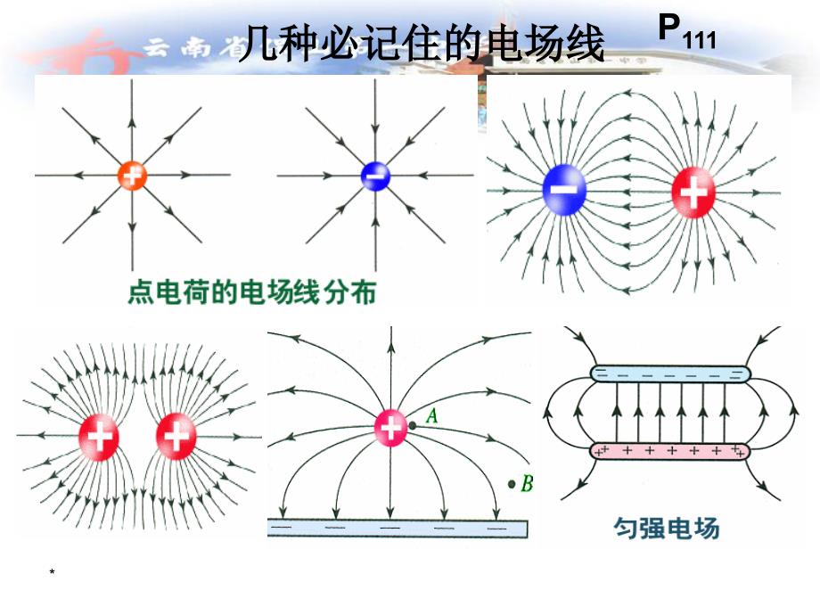 保山一中物理一轮复习课件1、电场_第3页