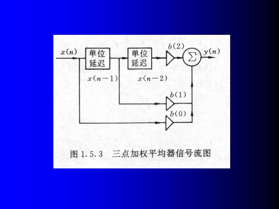 数字信号处理第1章_2_第4页